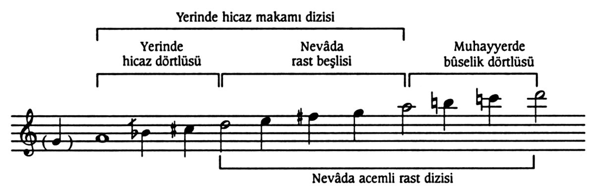 Hicaz makamının tiz taraftan nevâda acemli rast dizisiyle genişlemesi