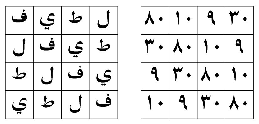 el-Vefku’l-harfî ve el-Vefku’l-adedî örneği