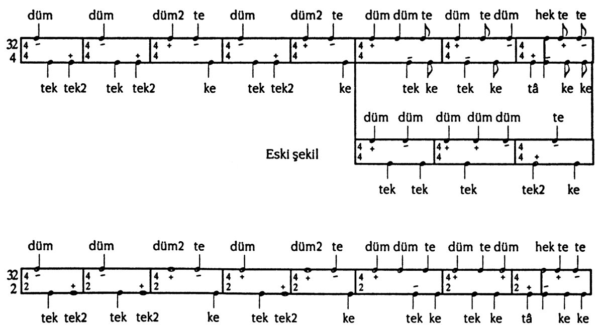 Hafif usulünün şematik gösterilişi