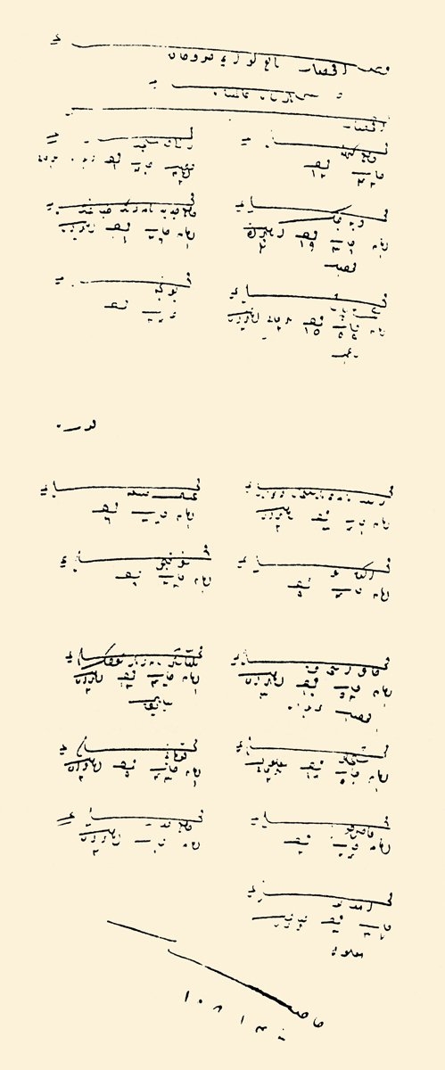 XVI. yüzyıl başlarında Anadolu Eyâleti İcmal Defteri’ndeki Akhisar’ın mahallelerini gösteren bir sayfa (BA, TD, nr. 166, s. 356)