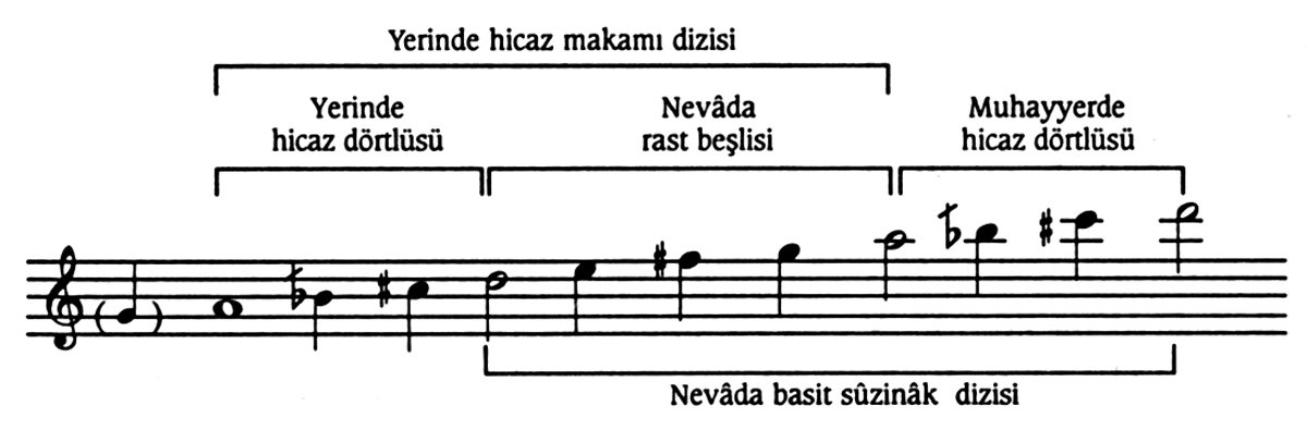 Hicaz makamının tiz taraftan nevâda basit sûzinâk dizisiyle genişlemesi