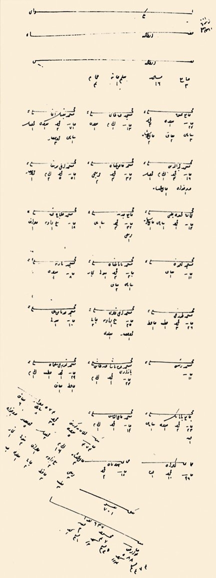 XVI. yüzyılın ilk yarısında Antalya’nın mahallelerini gösteren belge (BA, TD, nr. 166, s. 575)