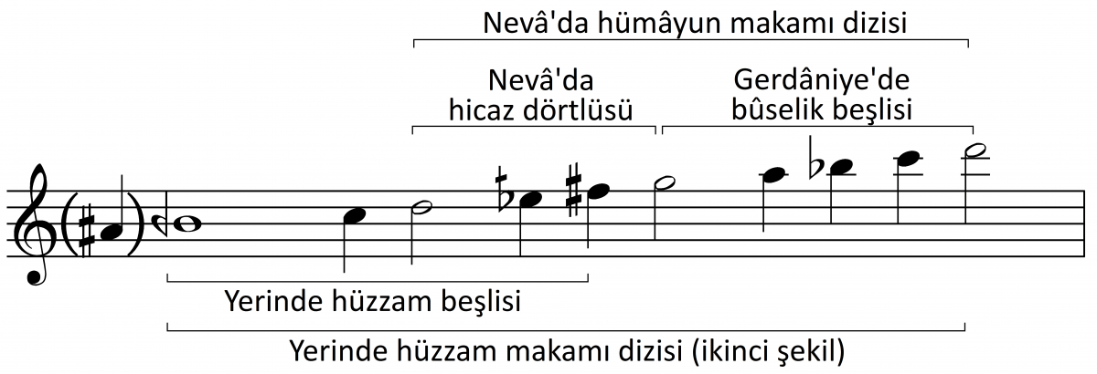 İkinci şekil hüzzam makamı dizisi