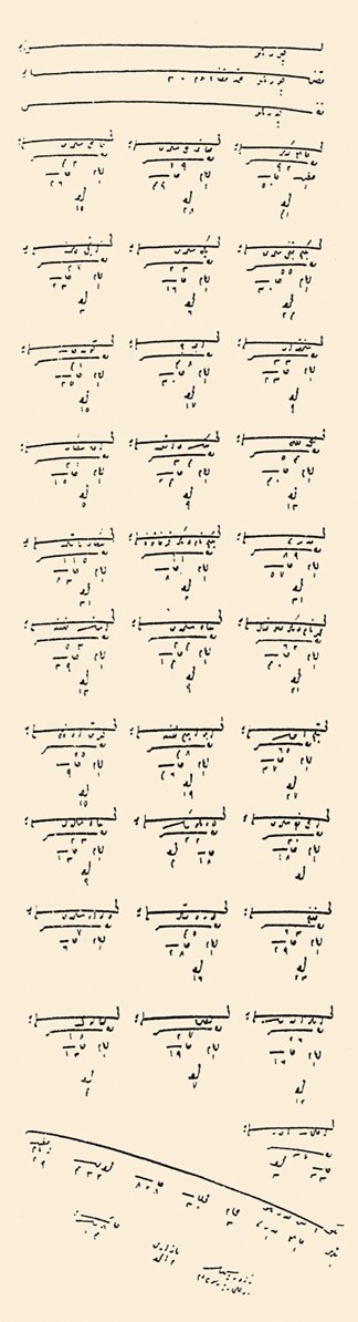 XVI. yüzyılın ilk yarısında Çorum mahallelerini gösteren bir belge (BA, TD, nr. 387, s. 390)