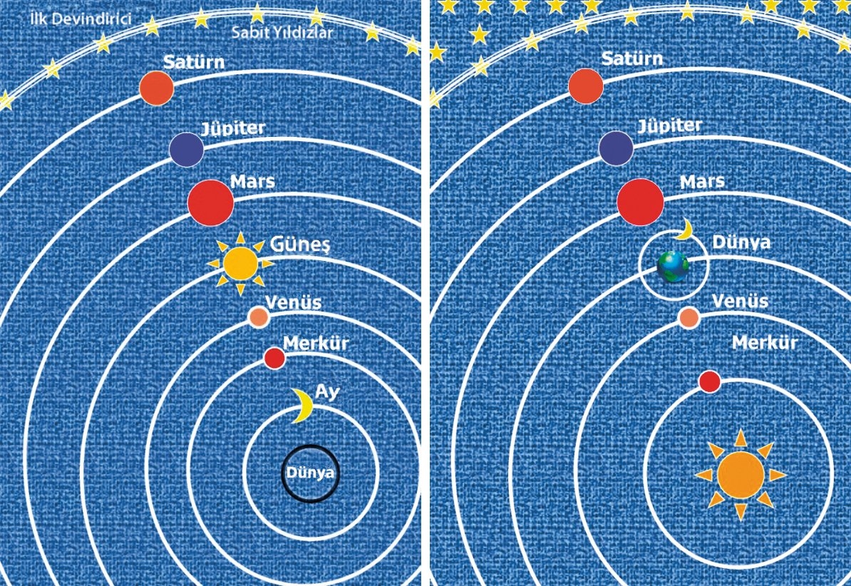 Batlamyus ve Copernicus’un evren modelleri