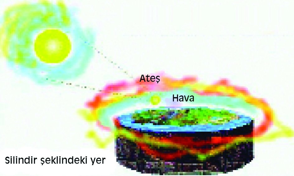 Anaximandros’a göre yeryüzü