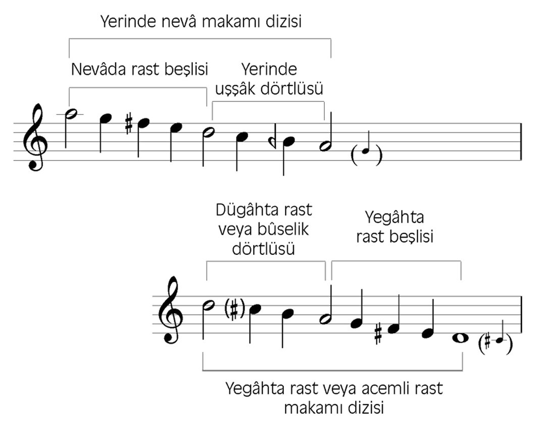 Yegâh makamı dizileri