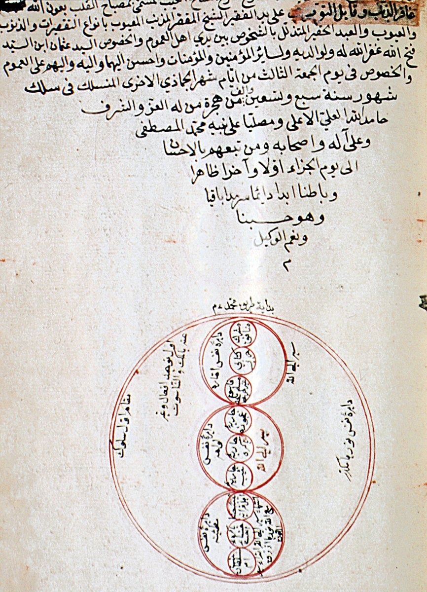 Osman Fazlı Atpazarî’nin müellif hattıMiṣbâḥu’l-ḳalb adlı eserinin son sayfası(Süleymaniye Ktp., Reîsülküttâb, nr. 511/2)