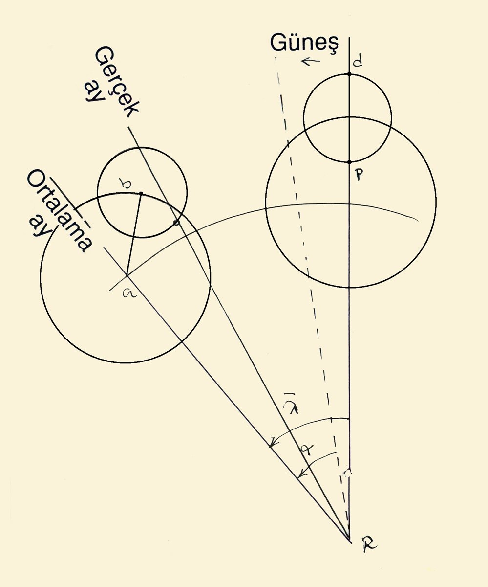 İbnü’ş-Şâtır’ın ay modeli