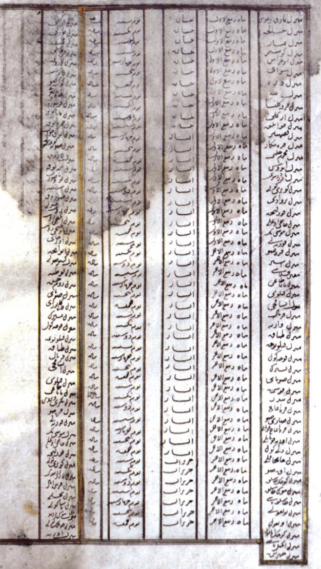 Çehrin Seferi menzillerini gösteren sayfa (Süleymaniye Ktp., Esad Efendi, nr. 2368)