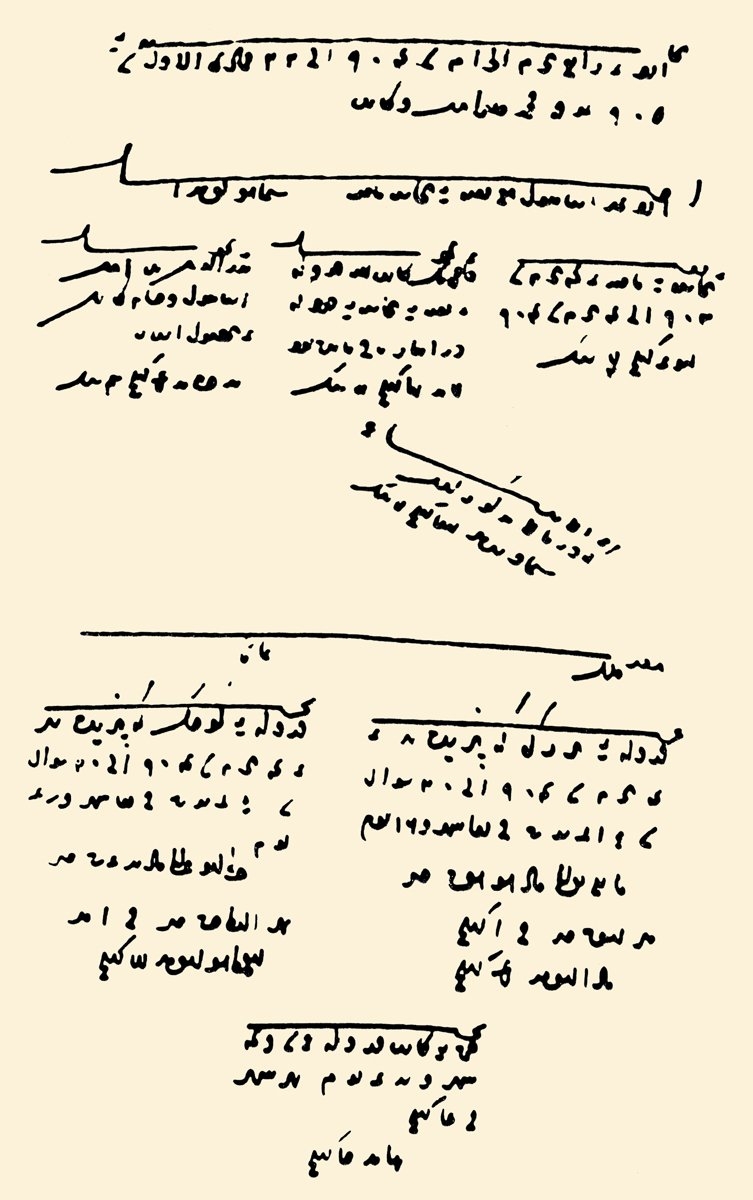 Fodula hesaplarıyla ilgili 904-905 (1498-1499) tarihli muhasebe kaydı (Fodula Muhasebe Defteri, s. 49)