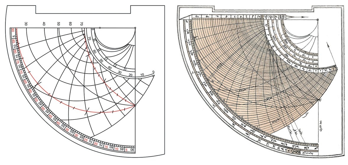Şekil: 2 Standart rubu‘ tahtasının mukantarat yüzündeki çizimler ve Gazi Ahmed Muhtar Paşa’nın Riyâzü’l-Muhtâr Mir’âtü’l-mîkāt ve’l-edvâr adlı eserindeki rubu‘ tahtası çizimi