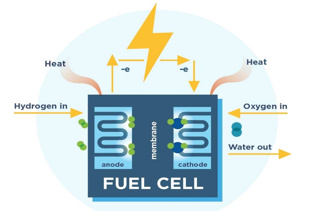 Fuel-cell-technology-a-step-towards-cleaner-tomorrow.jpg