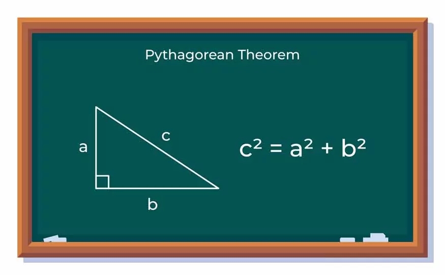 Pythagorean-Theorem.webp
