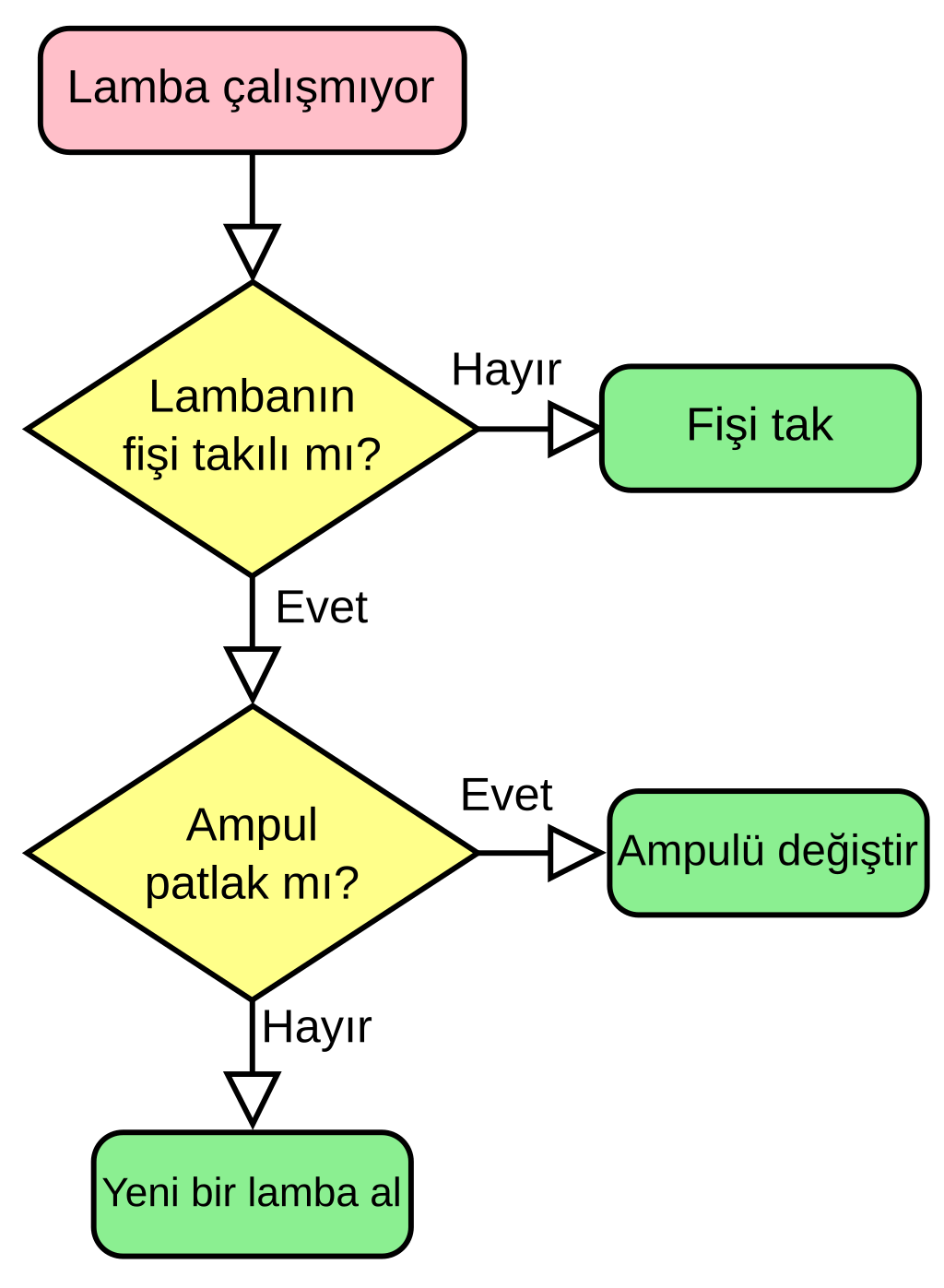 LampFlowchart_tr.svg.png