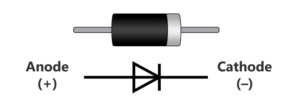 diagram-anode-cathode.webp