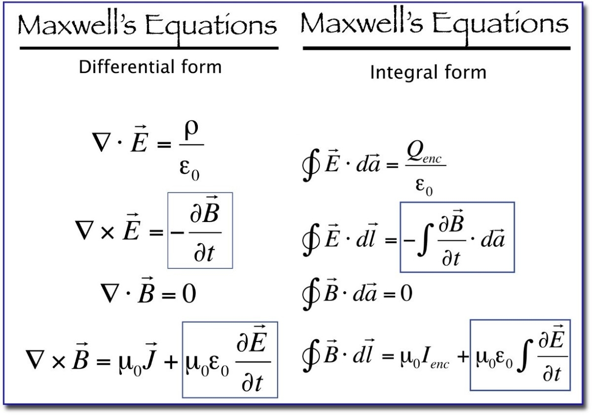 maxwell-equations-displacement-current.jpg