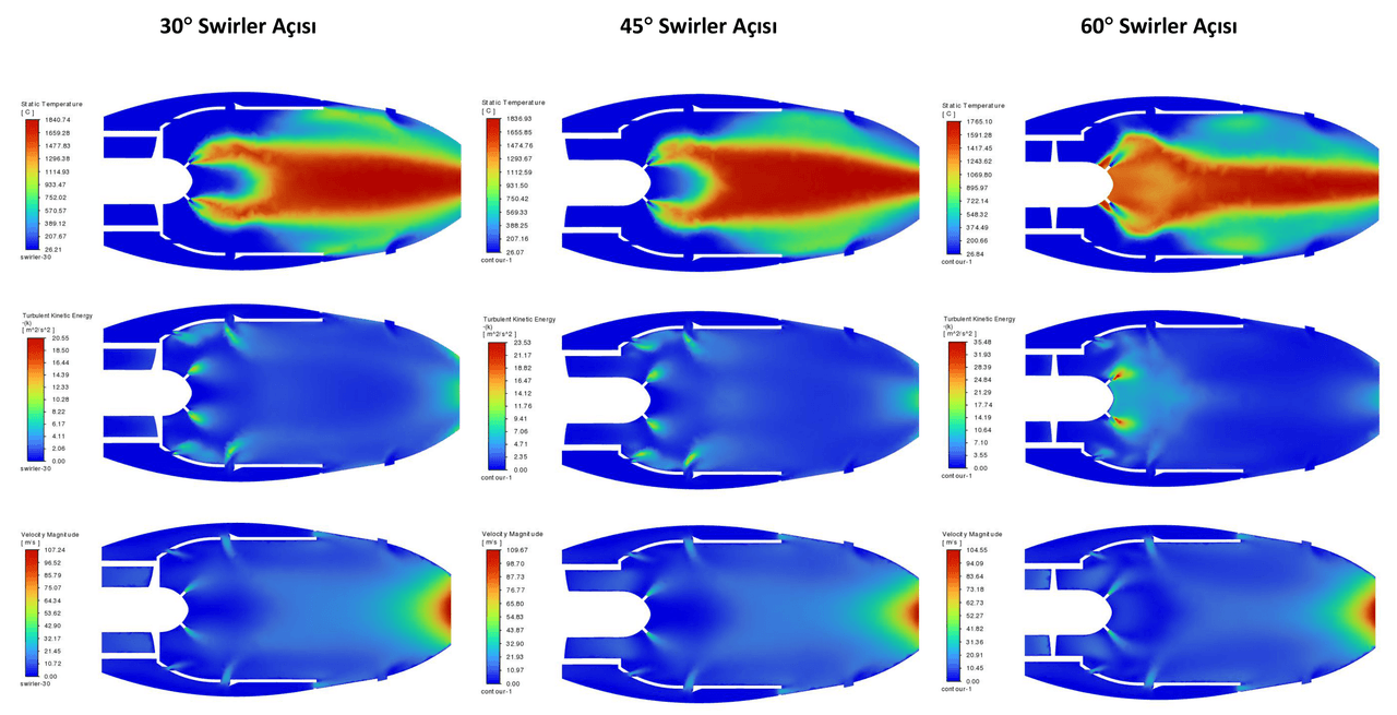 30-45-60 Karşılaştırma.png