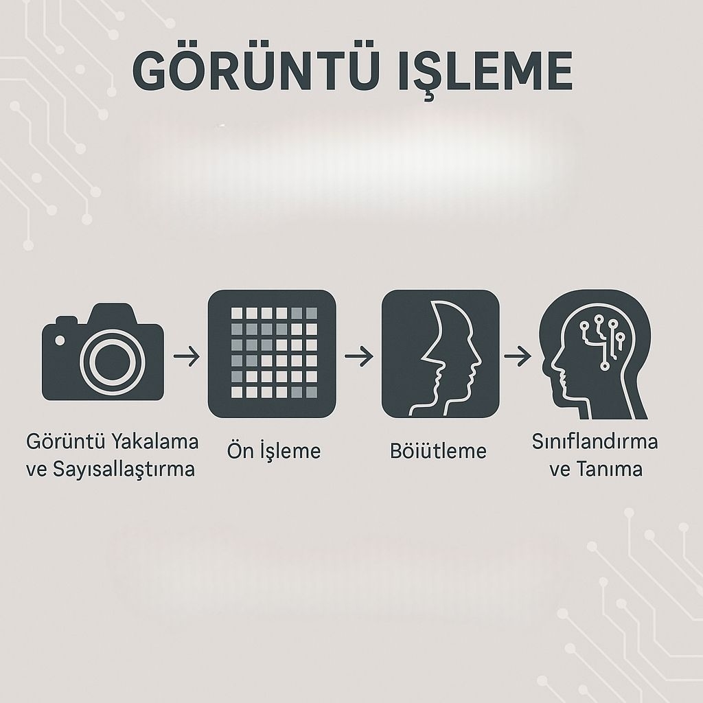 Görüntü İşleme