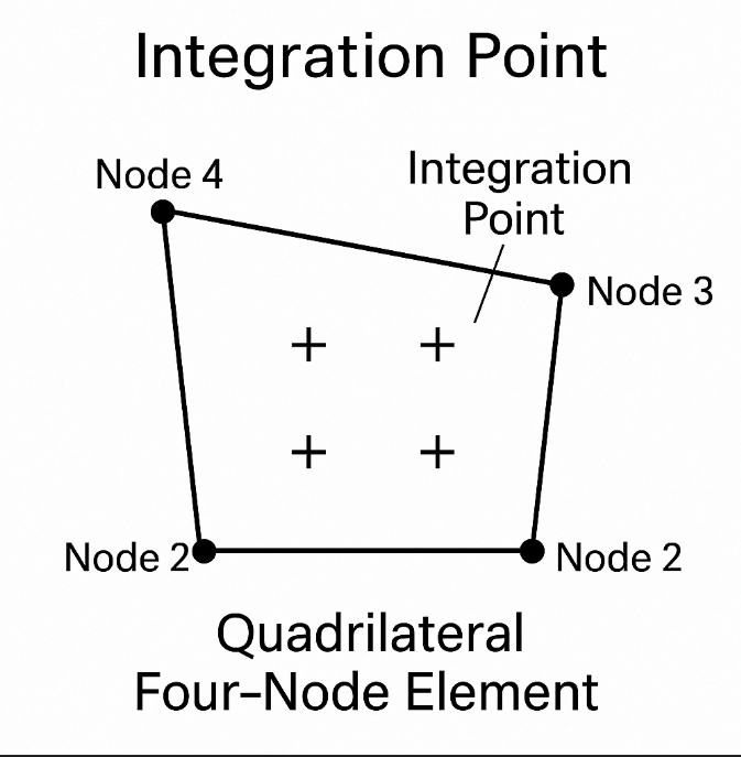 Entegrasyon Noktası (Integration Point)