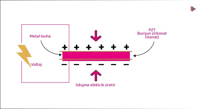 piezoelektrik-olusumu.jpg