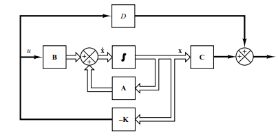Durum Geri Beslemeli Kontrol