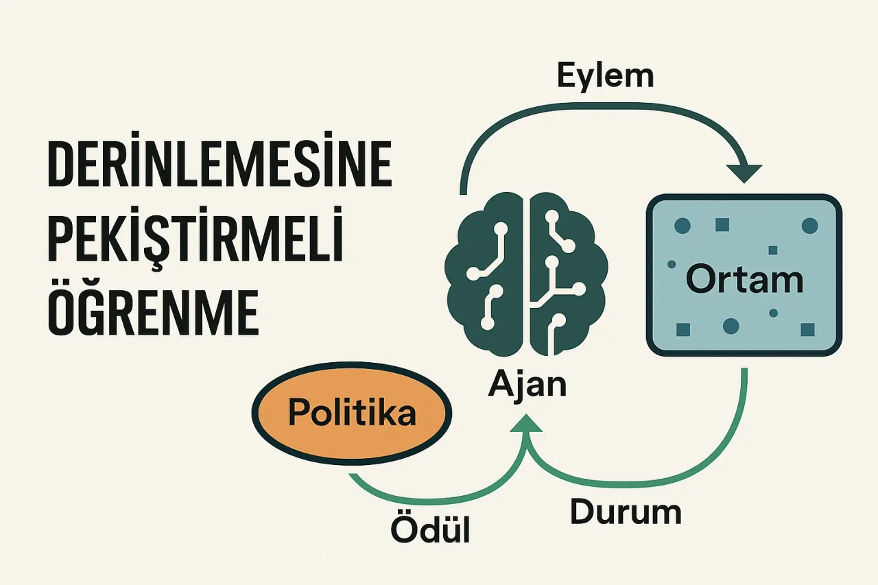 Derin Pekiştirmeli Öğrenme