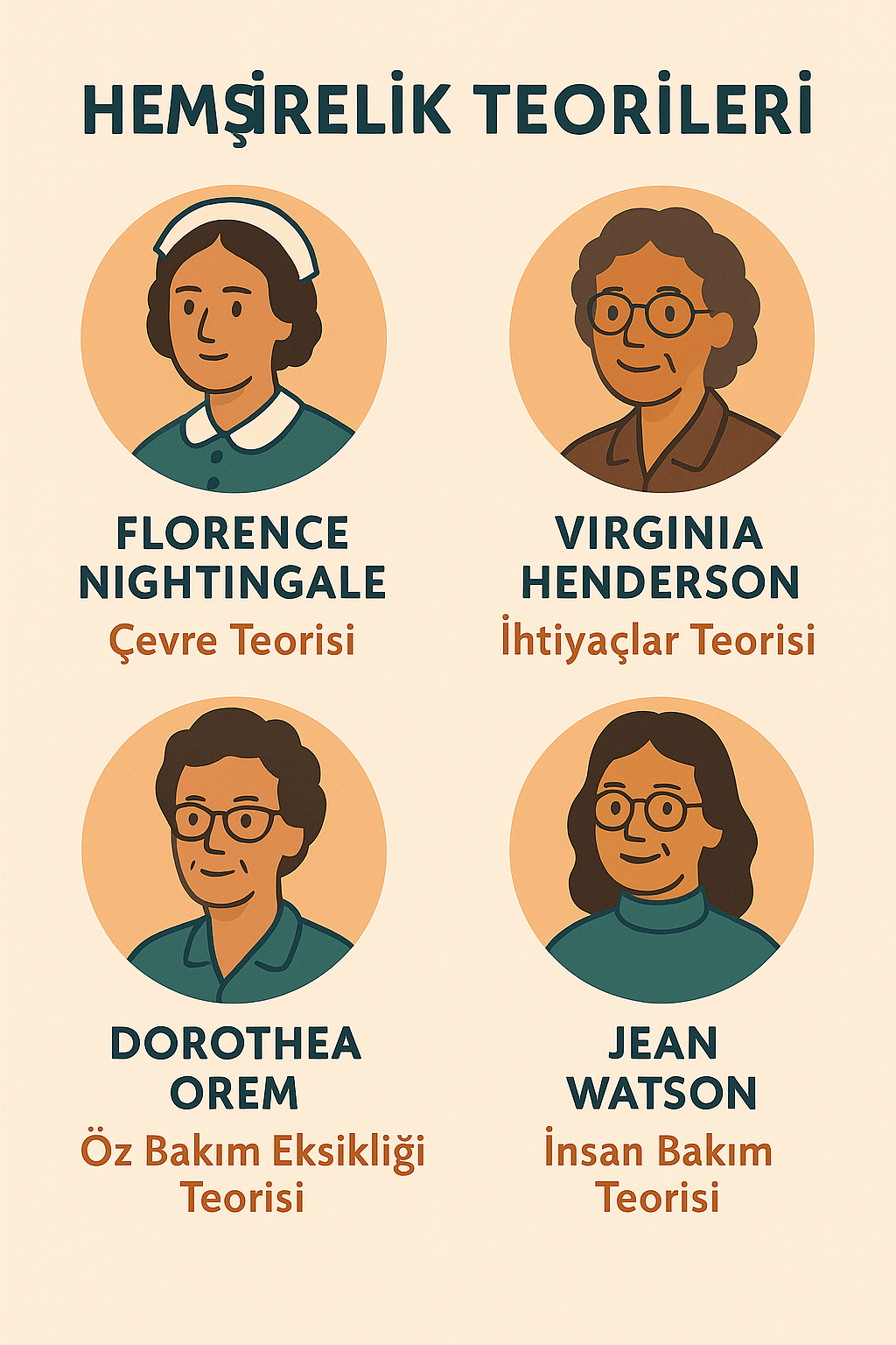 Hemşirelik Teorileri ile ilgili görsel.png