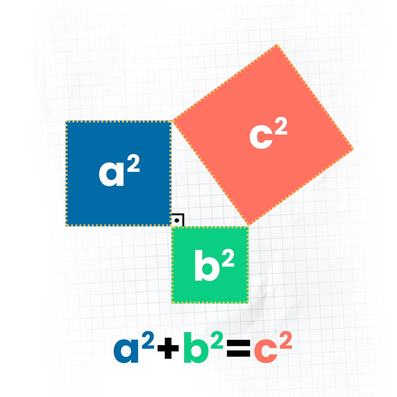 Pisagor Teoremi Nedir?