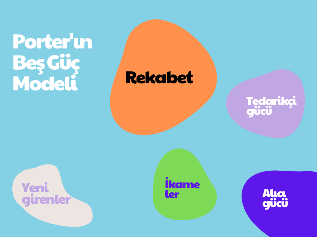 Renkli Pastel Porter'ın Beş Güç Modeli Çizelge.png