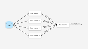 Meta Learning: Öğrenmeyi Öğrenmek