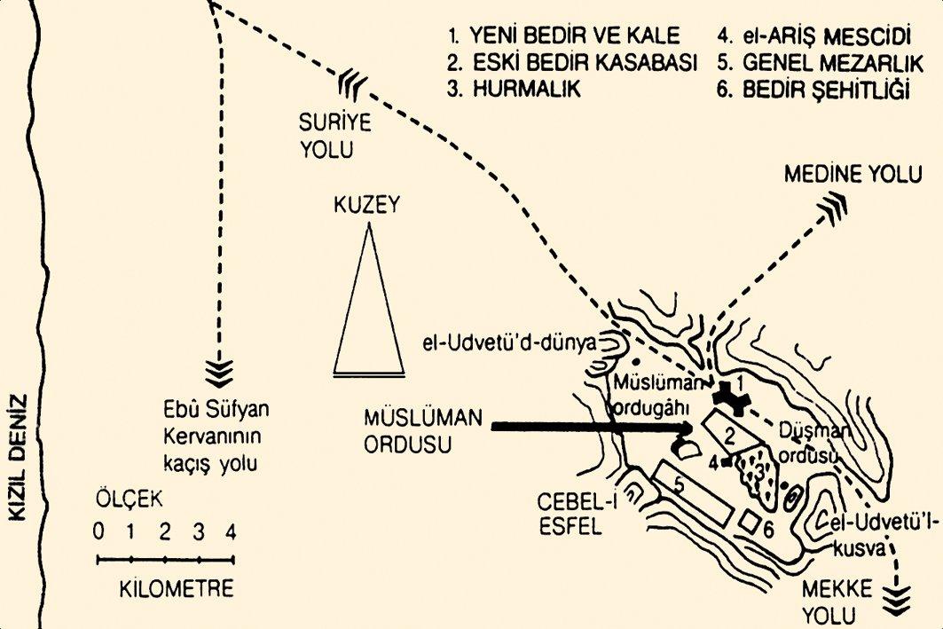 Bedir Gazvesi’nin krokisi (Hamîdullah, Hz. Peygamber’in Savaşları, s. 68)