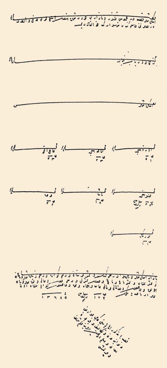 XVI. yüzyıl başlarında Eskişehir mahallelerini gösteren bir belge (BA, TD, nr. 166, s. 423)