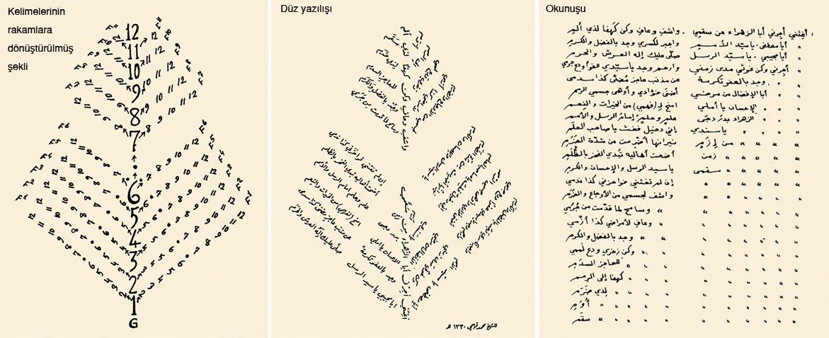 1912 yılında Nil şairi Hâfız İbrâhim’in (Şeyh Muhammed Fehmî) Hz. Peygamber’den şefaat talebini dile getirdiği yirmi üç beyitlik müşeccer bir kasidesi