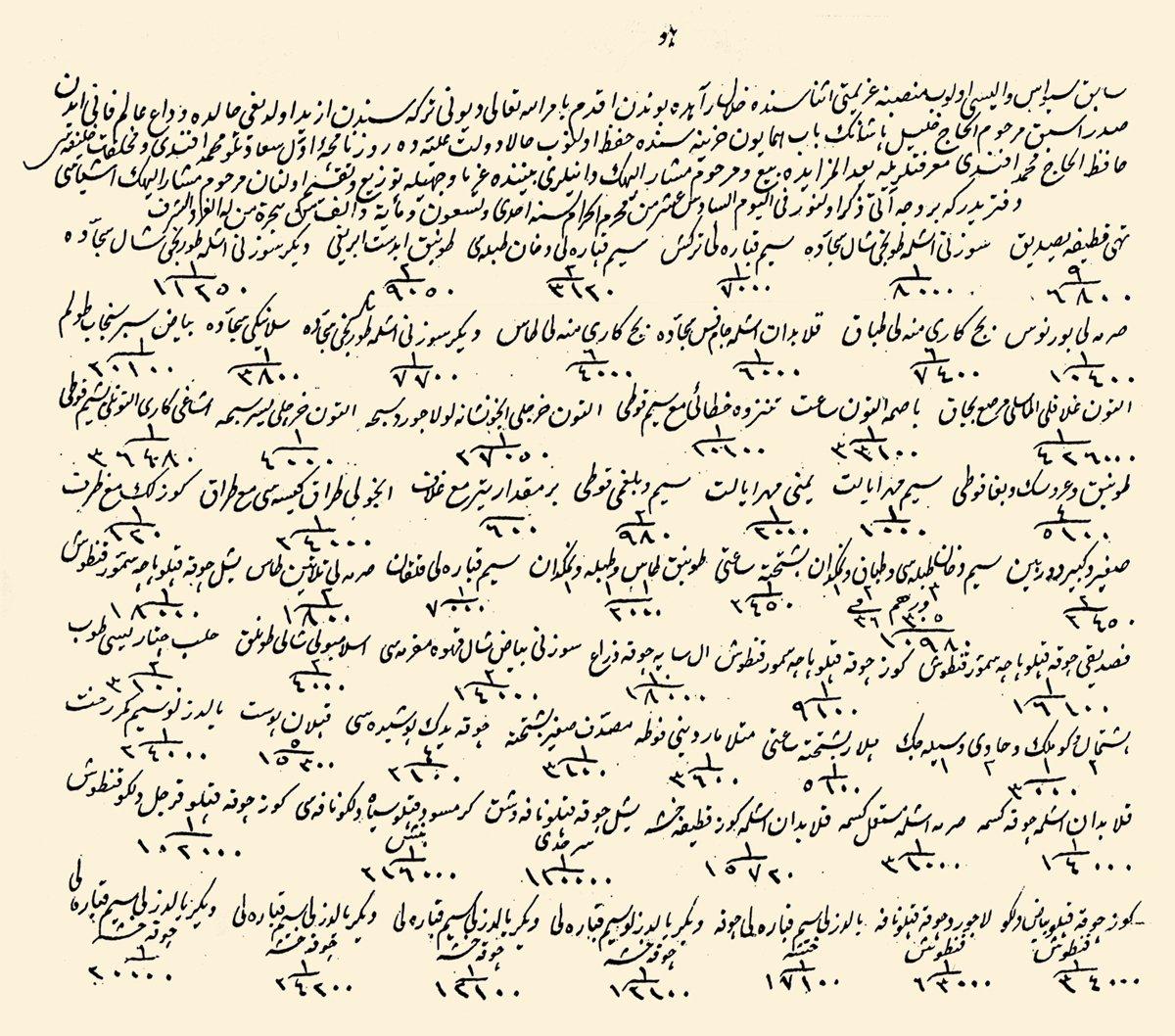 İvazzâde Halil Paşa’nın 16 Muharrem 1191 (24 Şubat 1777) tarihli muhallefât defterinin baş kısmı (BA, D.BŞM, Muhallefât Halîfesi, Dosya nr. 60/42)