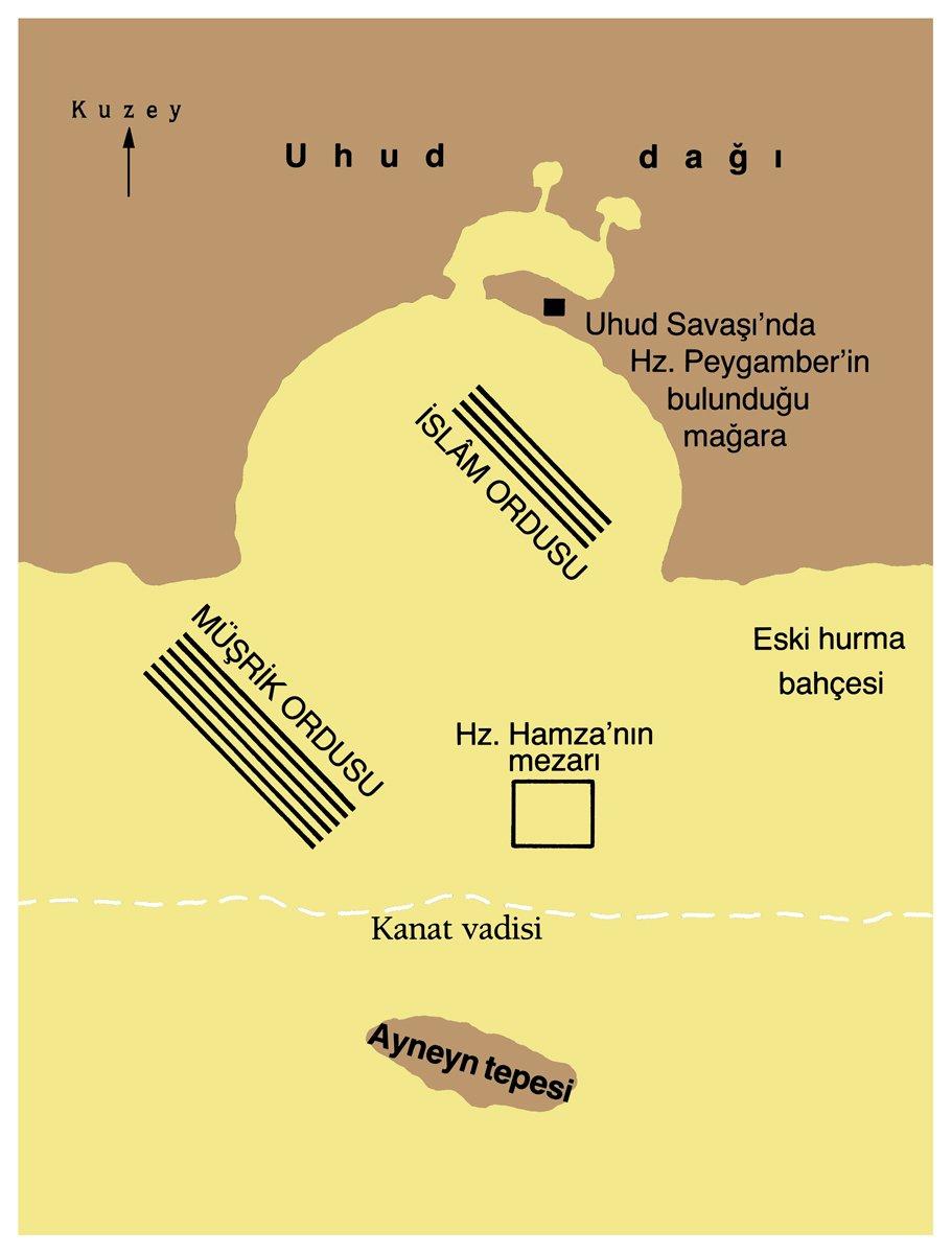 Ayneyn tepesinin krokisi
