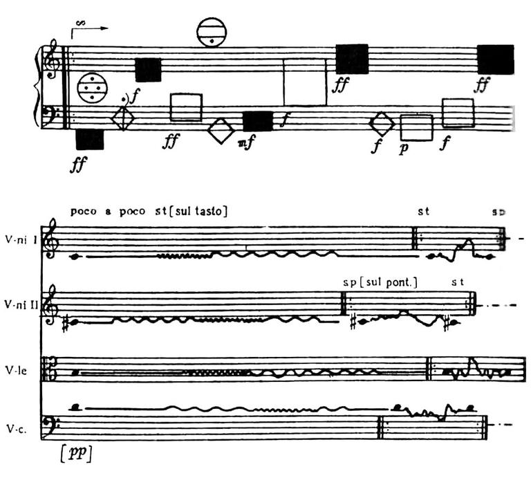 Çağdaş müzik yazısı