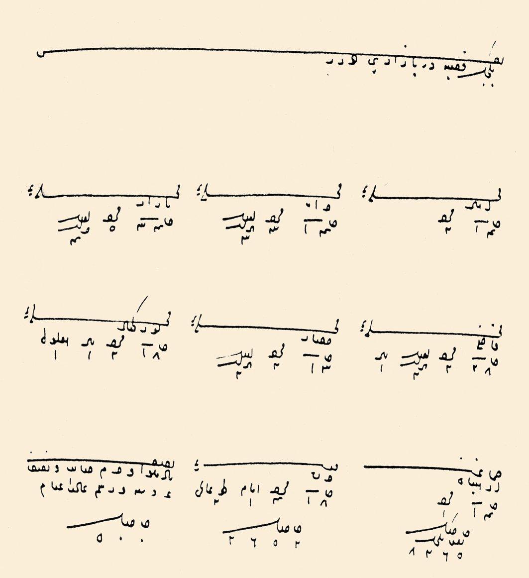 XVI. yüzyıl başlarında Bilecik mahallelerini gösteren bir belge (BA, TD, nr. 166, s. 220)