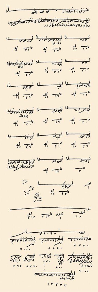 1530’da Eski Zağra mahallelerini gösteren bir belge (BA, TD, nr. 370, s. 67)