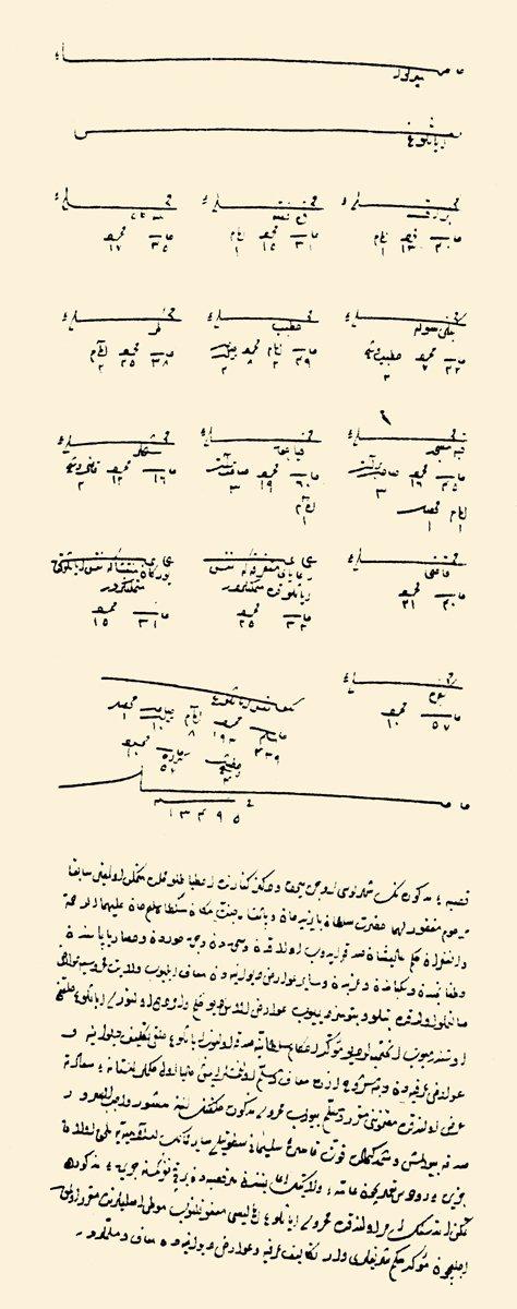 XVI. yüzyılın başlarında Anadolu eyaleti İcmal Defteri’nde Ayasuluk’un mahallelerini gösteren bir sayfa (BA, TD, nr. 166, s. 401)