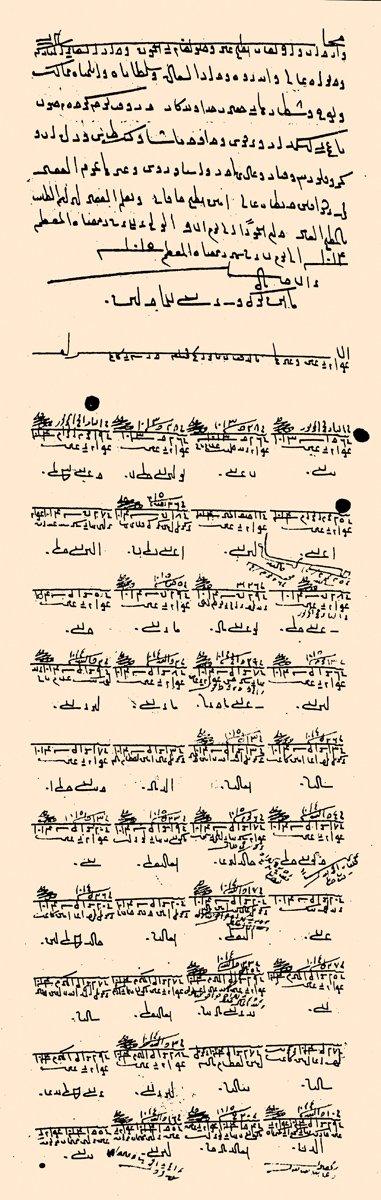 Matbah-ı âmirenin 1014-1015 (1605-1606) tarihine ait bir yıllık muhasebesinin ilk sayfası (BA, KK, Matbah-ı Âmire, nr. 7273)
