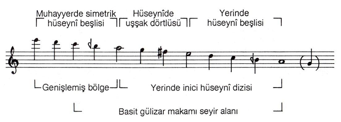 Basit gülizar makamı dizisi ve genişlemesi