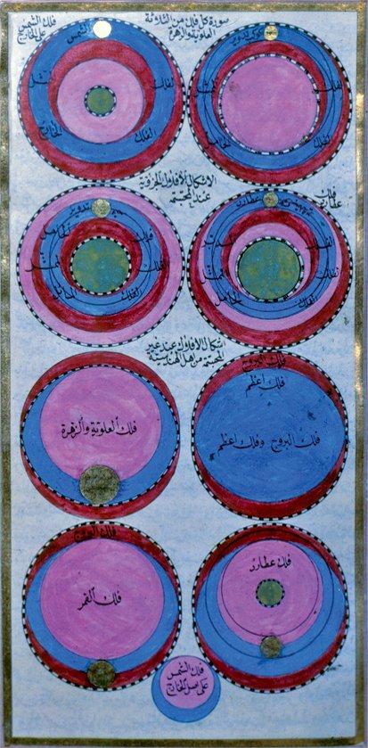 Erzurumlu İbrâhim Hakkı’nın Mârifetnâme’sinde felekleri gösteren çizimler (İstanbul Arkeoloji Müzesi Ktp., nr. 87, vr. 59a)
