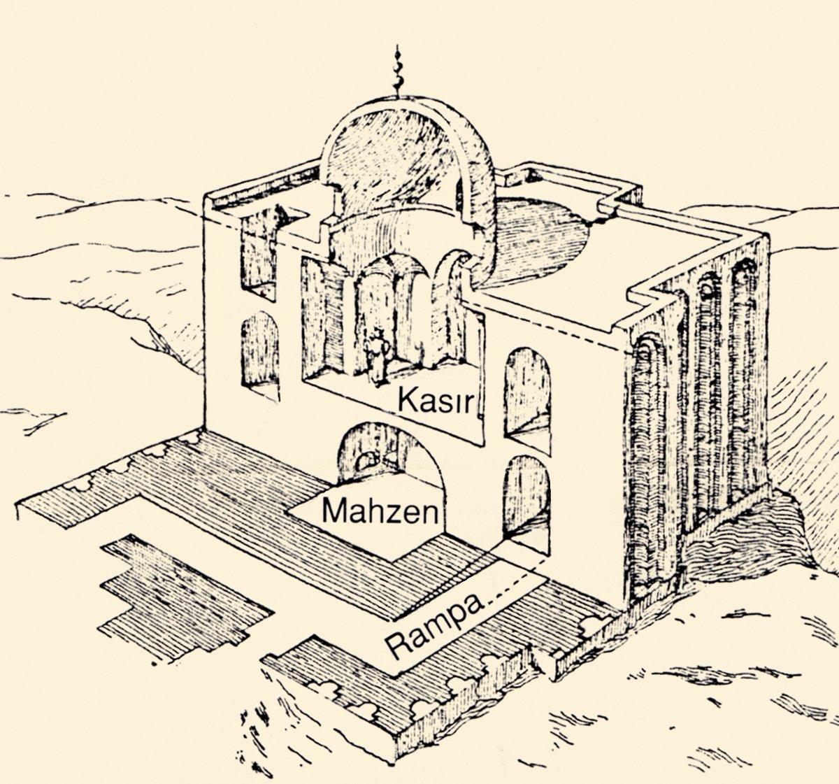 Kal‘atü Benî Hammâd’ın başkulesinin (el-Menâr) kesiti (Marçais, Manuel d’art musulman, şekil 59)