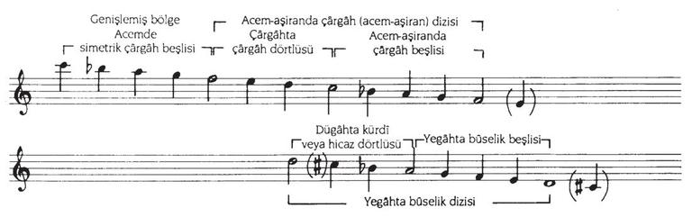2. çeşit ferahfezâ makamı dizileri