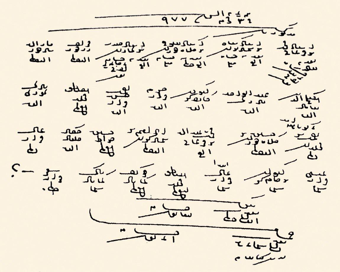 Siyâkat yazısı ile yazılmış bir belge (BA, KK, Rûznâmçe, nr. 1767, vr. 19b)