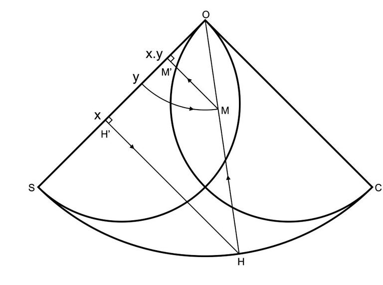 Şekil: 14 Rub‘u’l-müceyyebde çarpım işlemlerinin gerçekleştirilmesi
