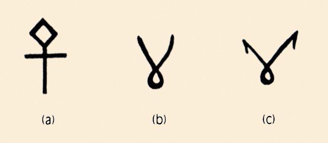 Eymir boyunun damgası a) Kâşgarlı’ya göre (XI. yüzyıl), b) Reşîdüddin’e göre (XIV. yüzyıl), c) Yazıcıoğlu’na göre (XV. yüzyıl)