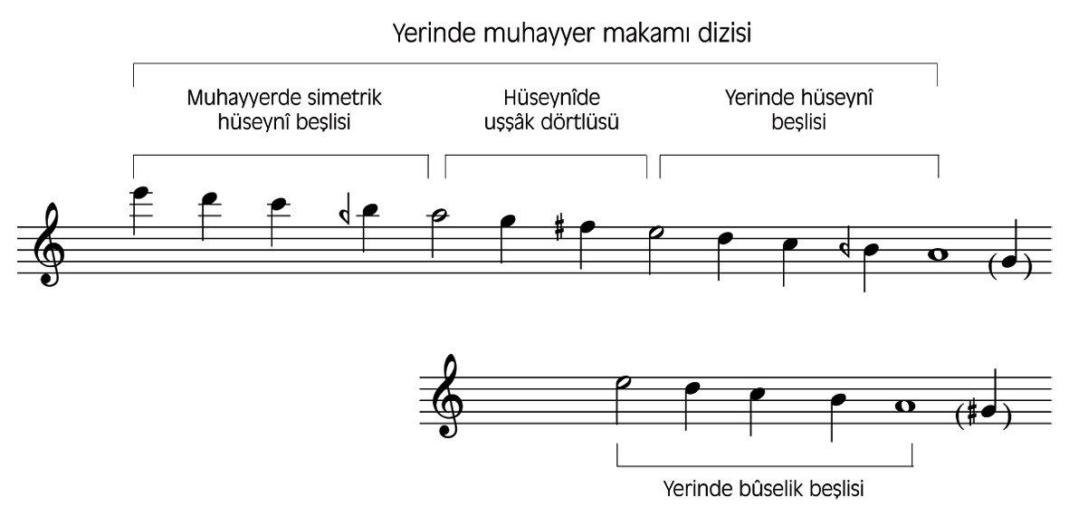 Muhayyer-bûselik makamı dizileri