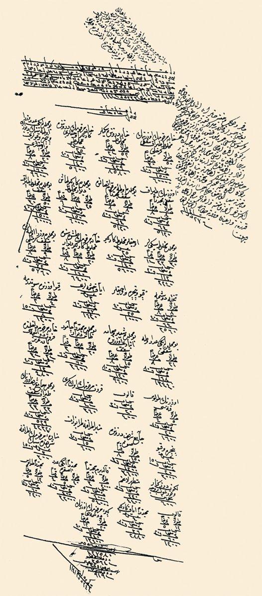 Tarsus yakınındaki Bayram Paşa (Çakıd) Hanı’nın onarımı ile ilgili 1141 (1728-29) tarihli bir belge(BA, MAD, nr. 3172, s. 32)